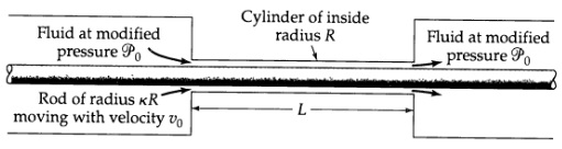 1368_axis of a cylindrical cavity of radius.jpg